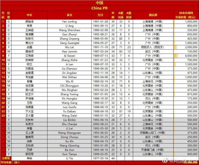 记者：拜仁愿为阿劳霍支付巨额转会费，已得知球员希望冬窗留队据德国天空体育记者FlorianPlettenberg透露，拜仁愿意为阿劳霍支付巨额转会费，但他们已得知球员冬窗希望留在巴萨。